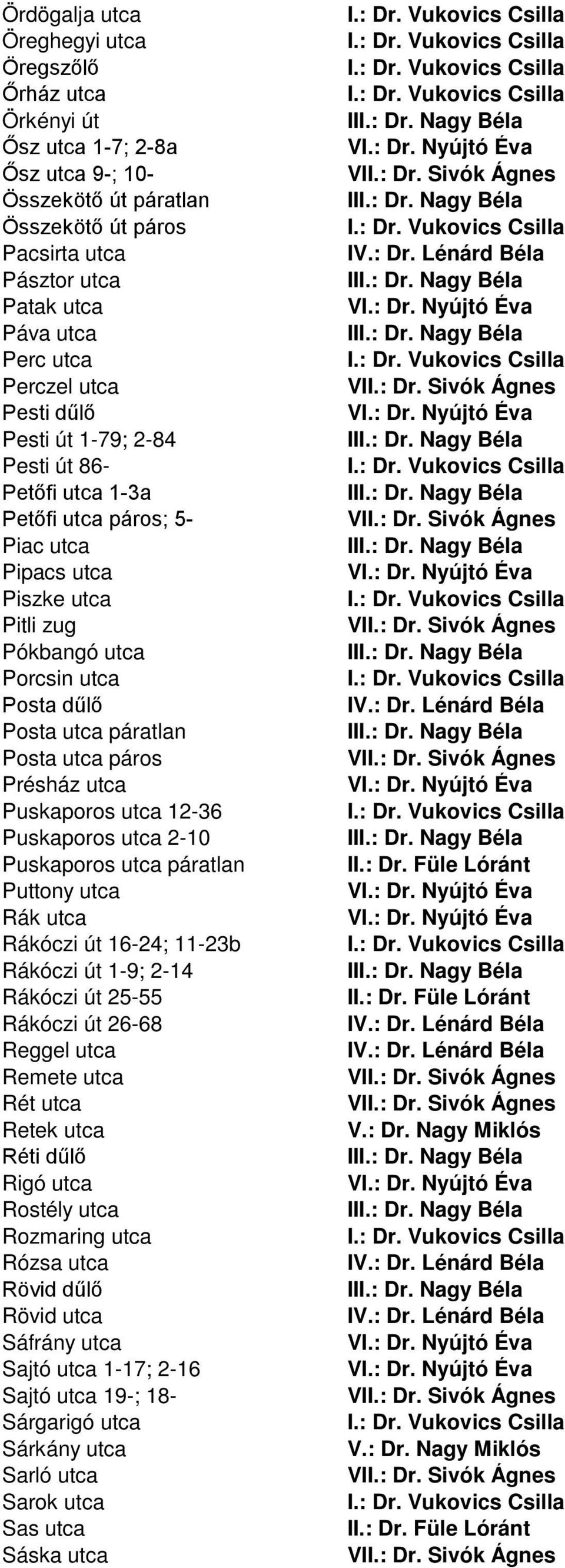 Posta utca páros Présház utca Puskaporos utca 12-36 Puskaporos utca 2-10 Puskaporos utca páratlan Puttony utca Rák utca Rákóczi út 16-24; 11-23b Rákóczi út 1-9; 2-14 Rákóczi út 25-55 Rákóczi út 26-68