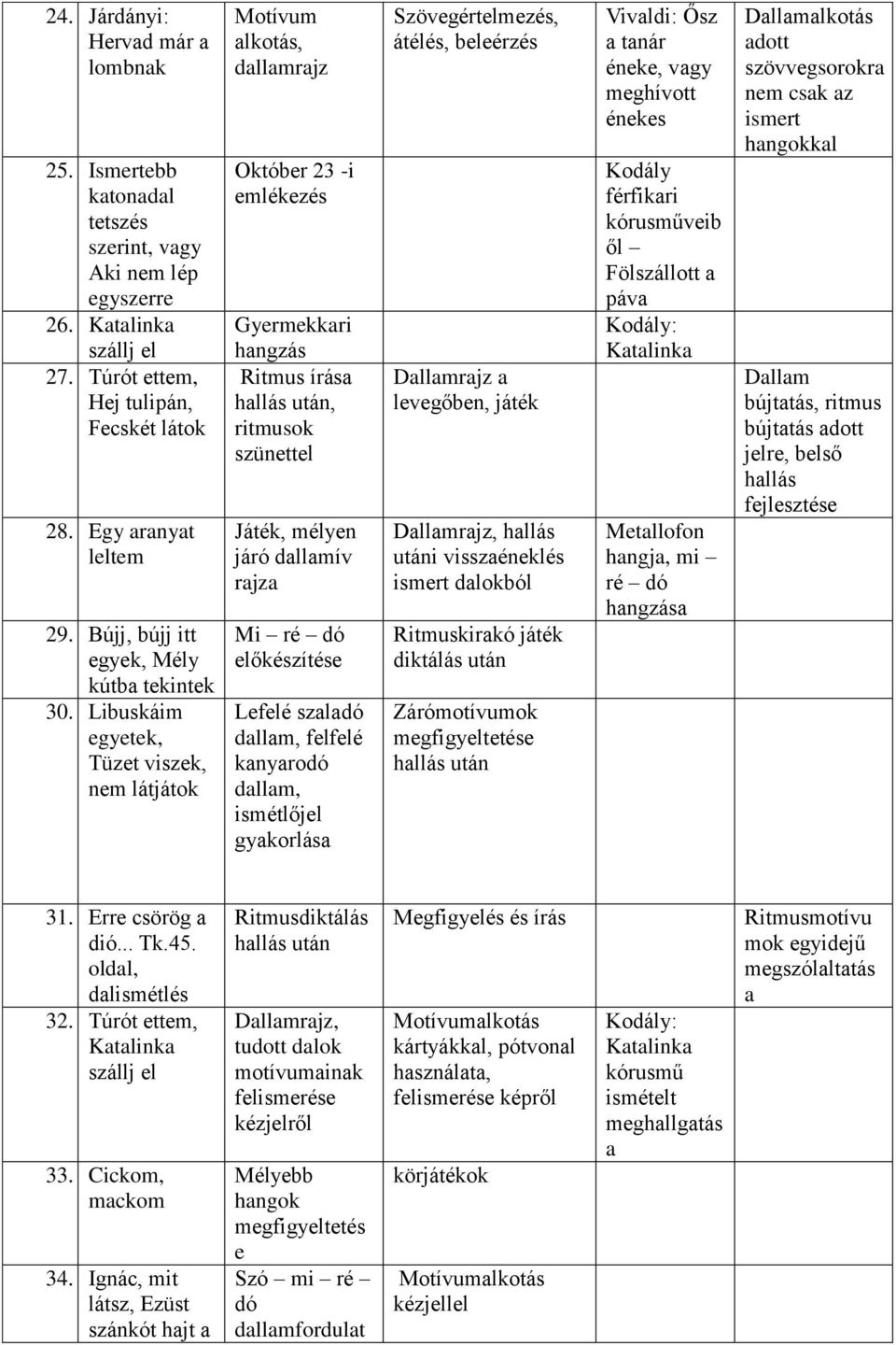 NT-11105/Z Első énekeskönyvem Tanmenetjavaslat - PDF Free Download