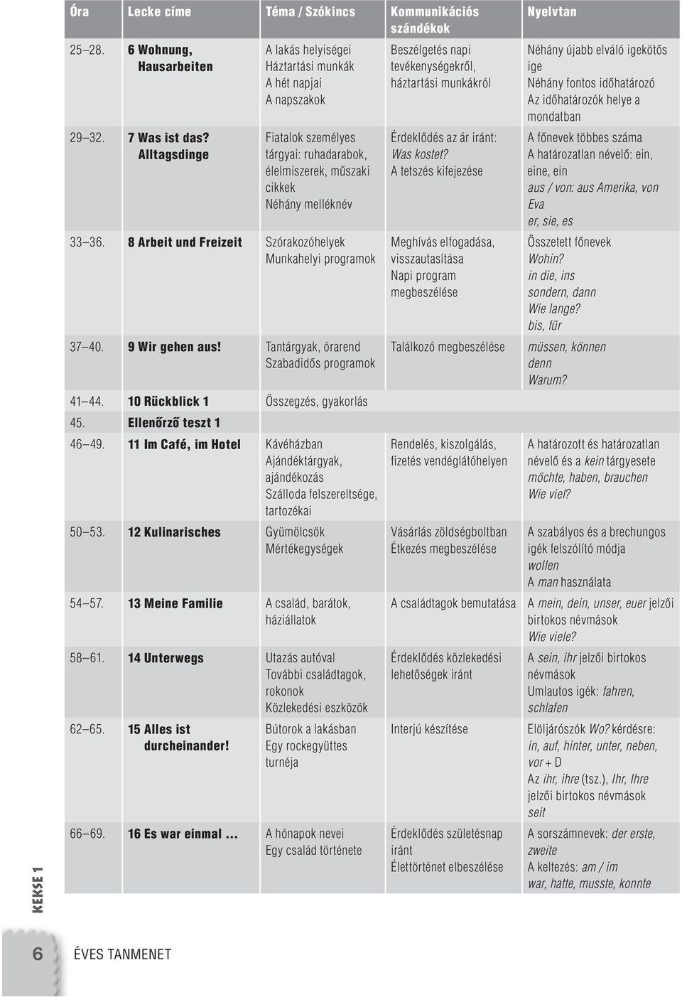 8 Arbeit und Freizeit Szórakozóhelyek Munkahelyi programok 37 40. 9 Wir gehen aus! Tantárgyak, órarend Szabadidôs programok 41 44. 10 Rückblick 1 Összegzés, gyakorlás 45. Ellenôrzô teszt 1 46 49.