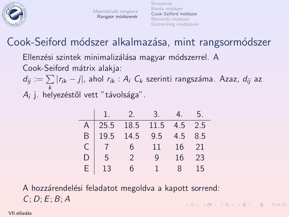 Azaz, d ij az k A i j. helyezéstől vett távolsága. 1. 2. 3. 4. 5. A 25.5 18.5 11.5 4.5 2.5 B 19.