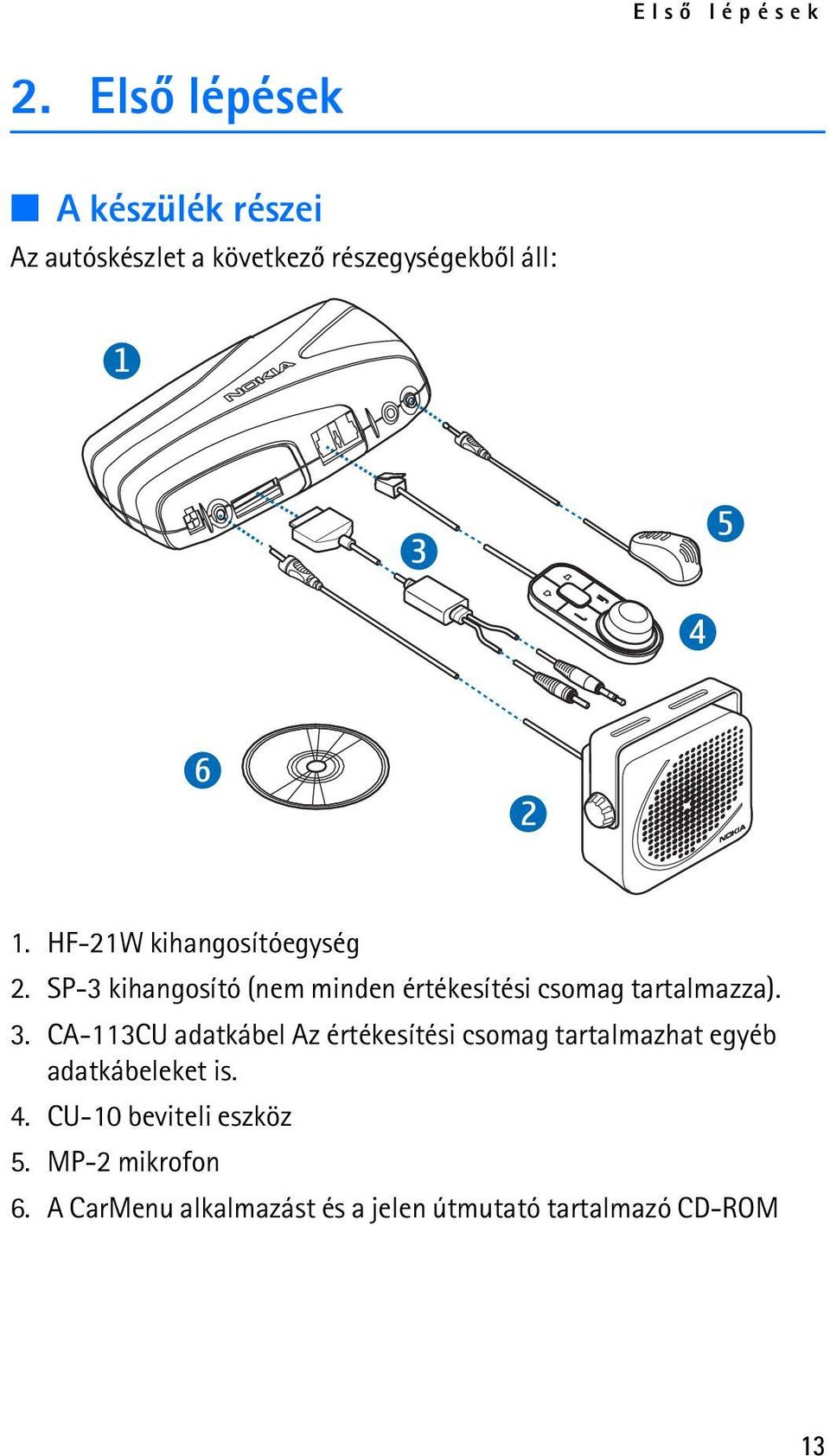 HF-21W kihangosítóegység 2. SP-3 kihangosító (nem minden értékesítési csomag tartalmazza). 3.