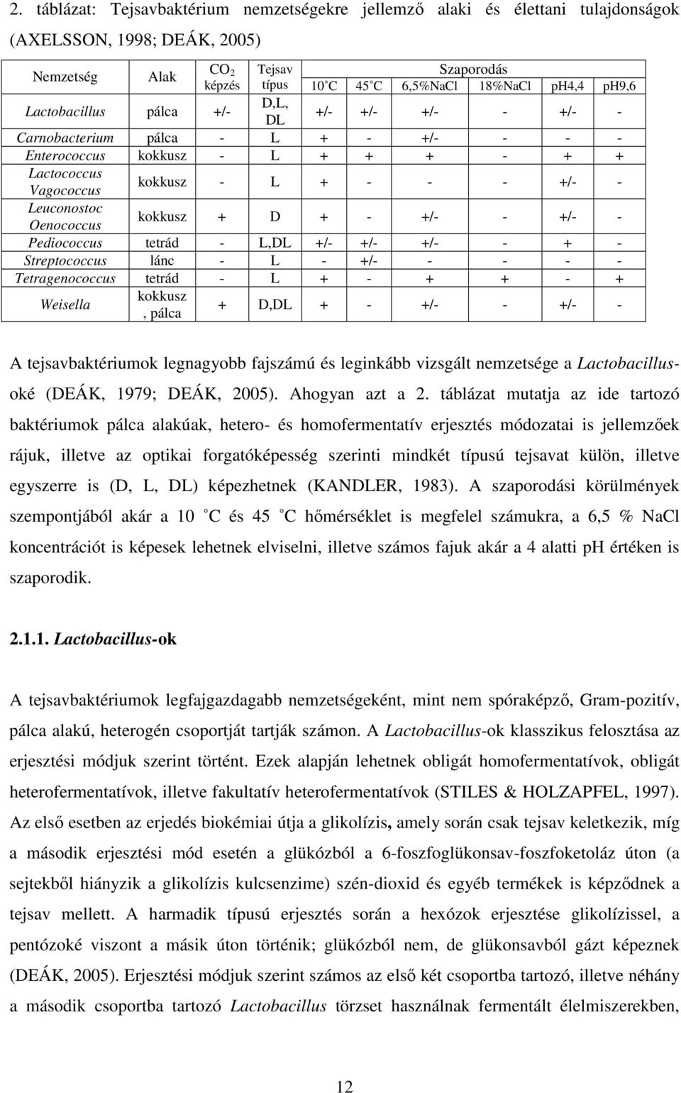 Oenococcus kokkusz + D + - +/- - +/- - Pediococcus tetrád - L,DL +/- +/- +/- - + - Streptococcus lánc - L - +/- - - - - Tetragenococcus tetrád - L + - + + - + Weisella kokkusz, pálca + D,DL + - +/- -