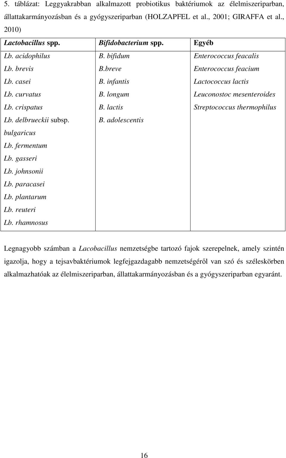 reuteri Lb. rhamnosus B. bifidum B.breve B. infantis B. longum B. lactis B.