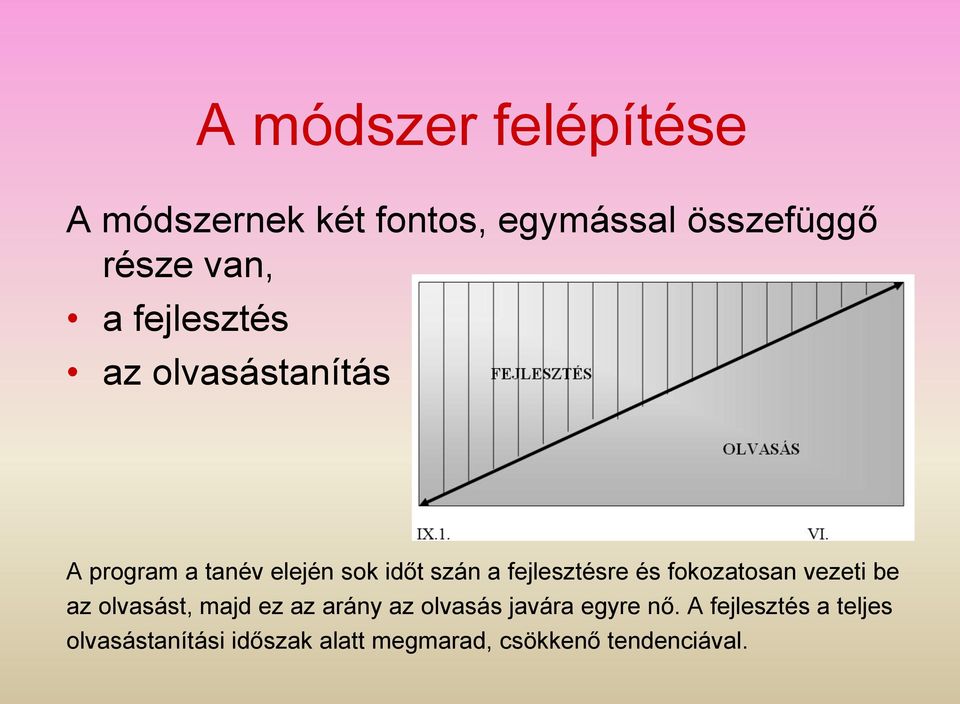 és fokozatosan vezeti be az olvasást, majd ez az arány az olvasás javára egyre nő.