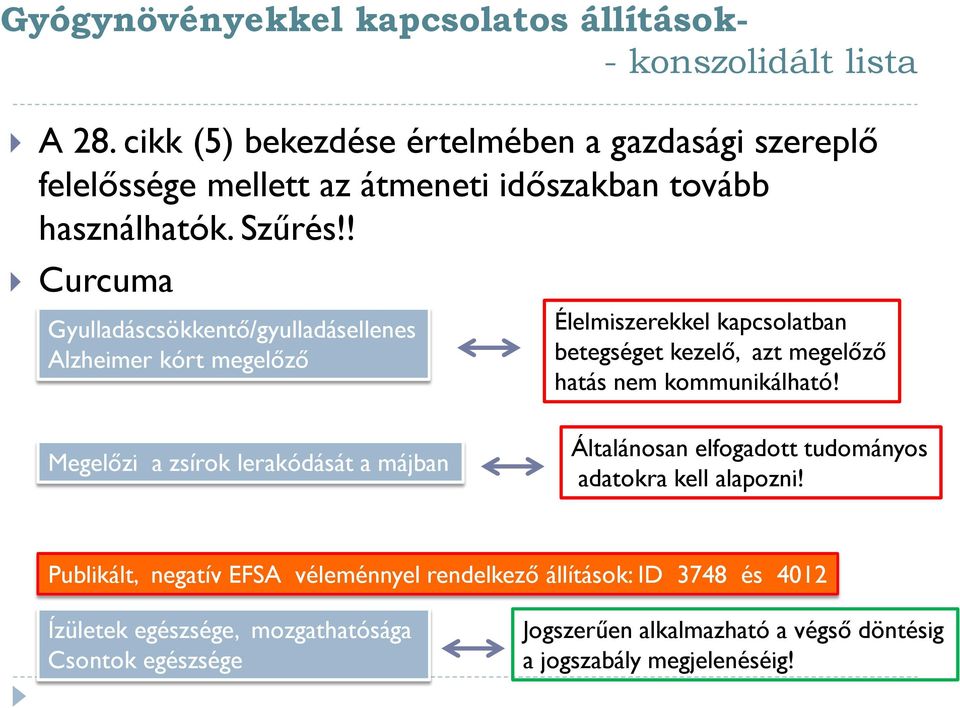 ! Curcuma Gyulladáscsökkentő/gyulladásellenes Alzheimer kórt megelőző Élelmiszerekkel kapcsolatban betegséget kezelő, azt megelőző hatás nem kommunikálható!