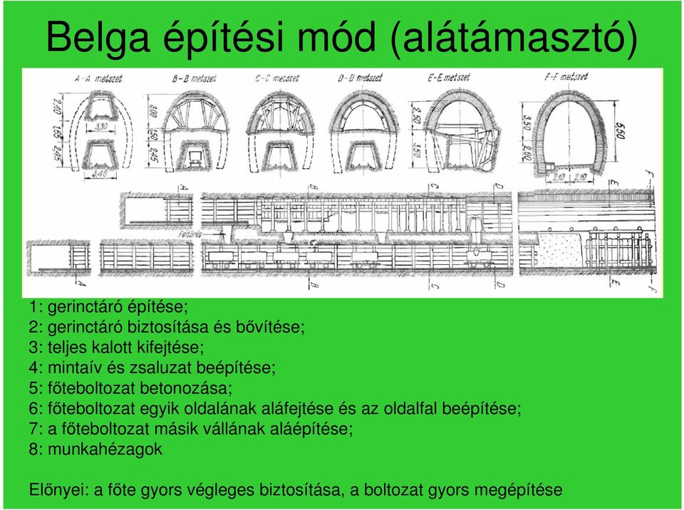 fıteboltozat egyik oldalának aláfejtése és az oldalfal beépítése; 7: a fıteboltozat másik