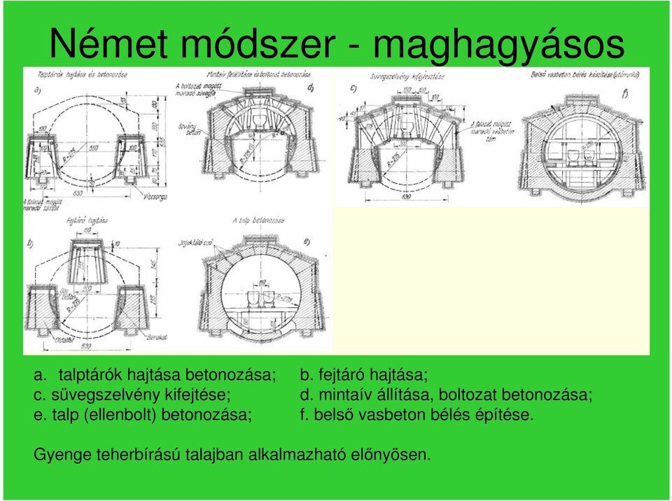 mintaív állítása, boltozat betonozása; e.