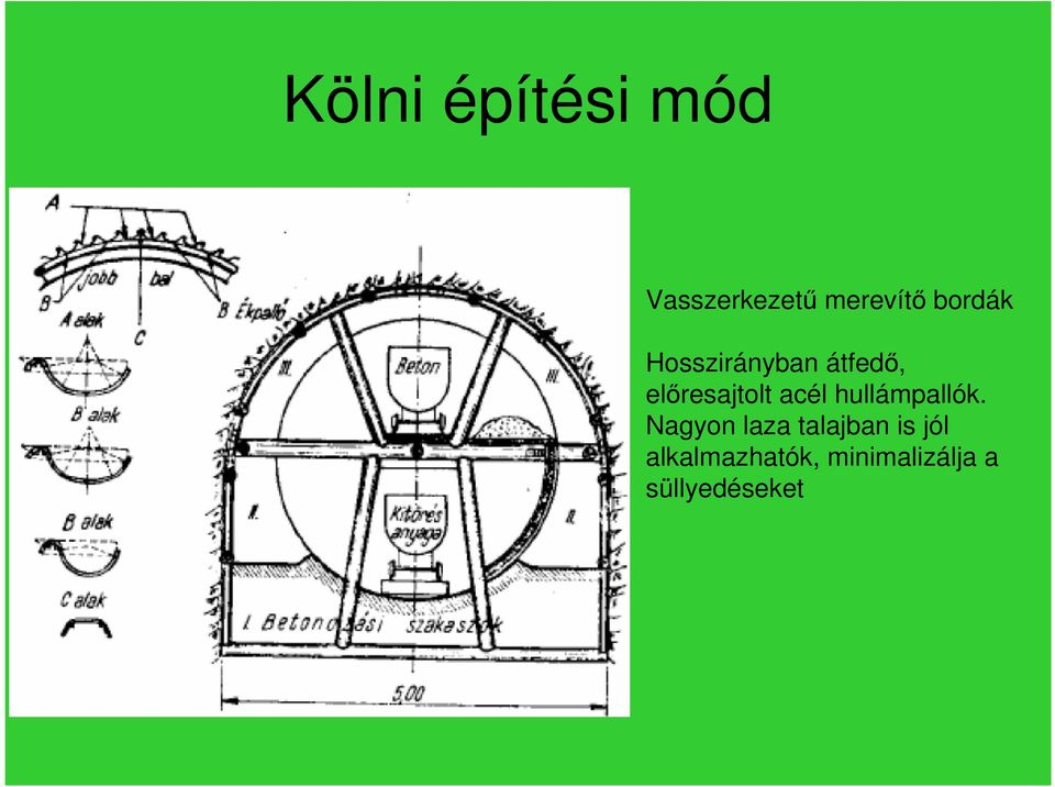 acél hullámpallók.