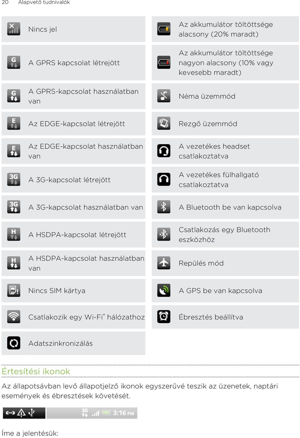 csatlakoztatva A 3G-kapcsolat használatban van A Bluetooth be van kapcsolva A HSDPA-kapcsolat létrejött A HSDPA-kapcsolat használatban van Csatlakozás egy Bluetooth eszközhöz Repülés mód Nincs SIM