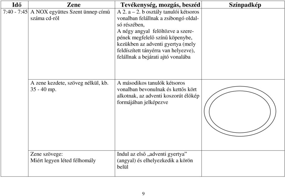 kezükben az adventi gyertya (mely feldíszített tányérra van helyezve), felállnak a bejárati ajtó vonalába A zene kezdete, szöveg nélkül, kb. 35-40 mp.