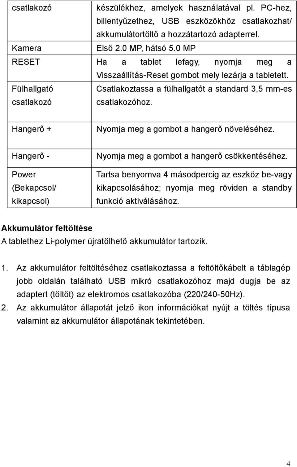 Hangerő + Nyomja meg a gombot a hangerő növeléséhez. Hangerő - Power (Bekapcsol/ kikapcsol) Nyomja meg a gombot a hangerő csökkentéséhez.