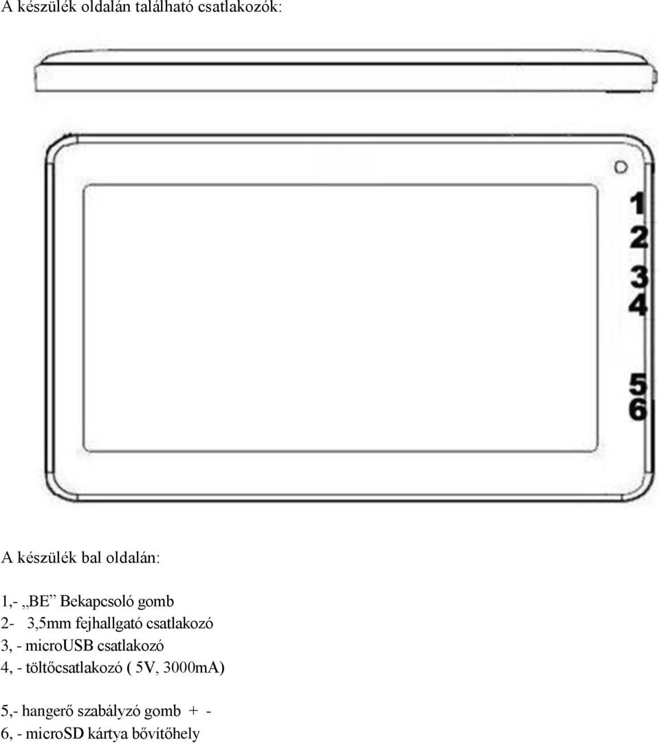 csatlakozó 3, - microusb csatlakozó 4, - töltőcsatlakozó (