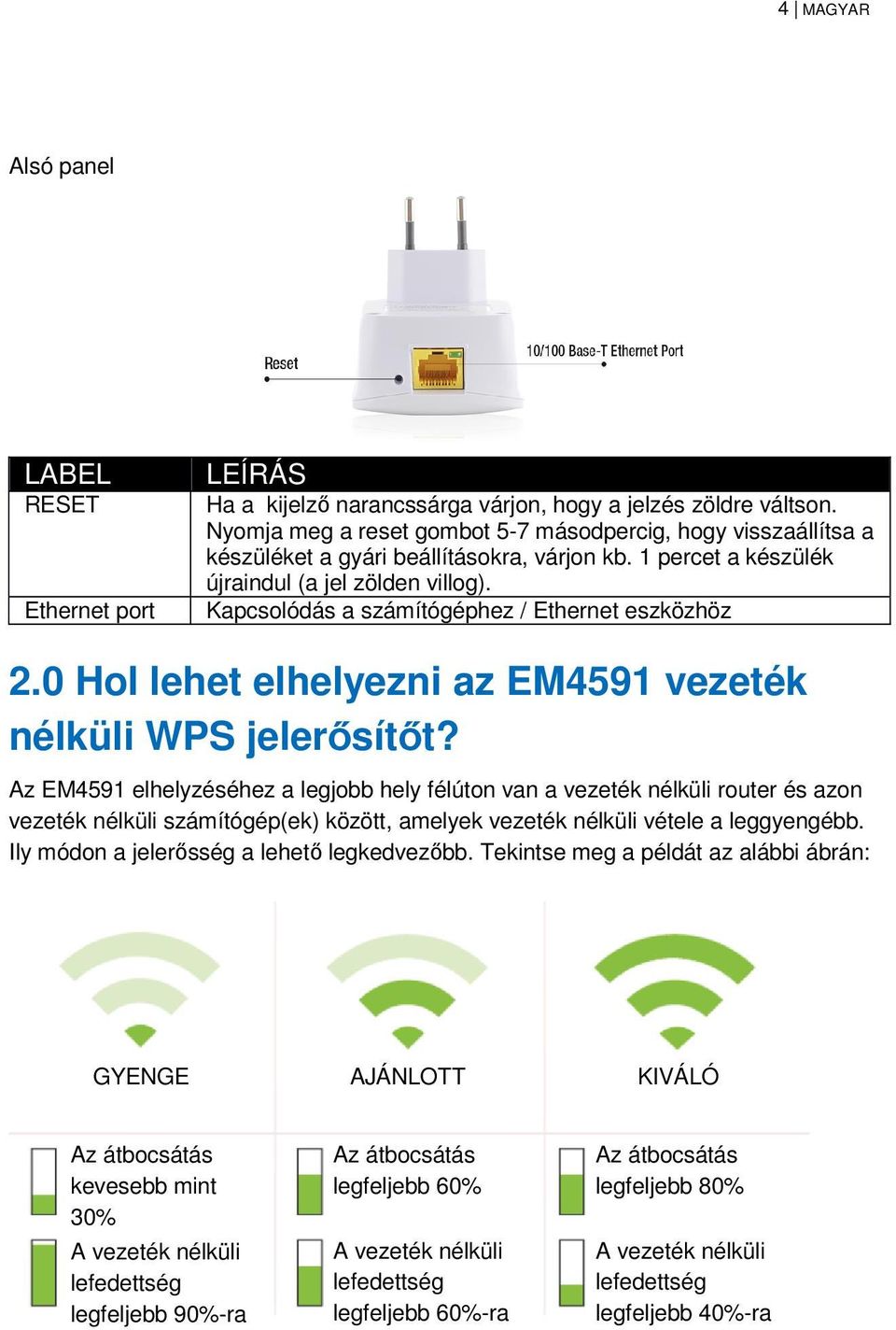 Kapcsolódás a számítógéphez / Ethernet eszközhöz 2.0 Hol lehet elhelyezni az EM4591 vezeték nélküli WPS jelerősítőt?