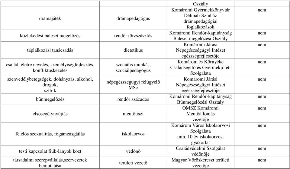 szociálpedagógus népegészségügyi felügyelő MSc rendőr százados mentőtiszt iskolaorvos területi vezető Osztály Komáromi Gyermekkönyvtár Délibáb-Színház drámapedagógiai foglalkozások Komáromi