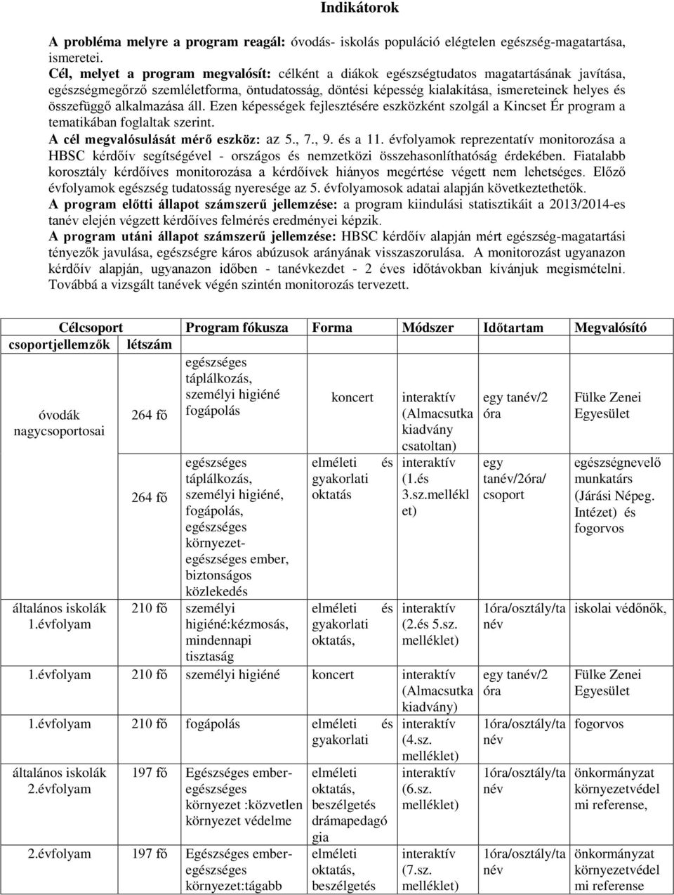 összefüggő alkalmazása áll. Ezen képességek fejlesztésére eszközként szolgál a Kincset Ér program a tematikában foglaltak szerint. A cél megvalósulását mérő eszköz: az 5., 7., 9. és a 11.