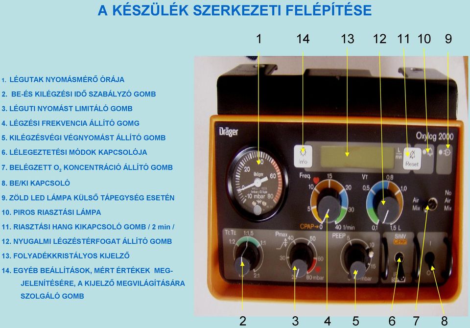 BE/KI KAPCSOLÓ 9. ZÖLD LED LÁMPA KÜLSŐ TÁPEGYSÉG ESETÉN 10. PIROS RIASZTÁSI LÁMPA 11. RIASZTÁSI HANG KIKAPCSOLÓ GOMB / 2 min / 12.