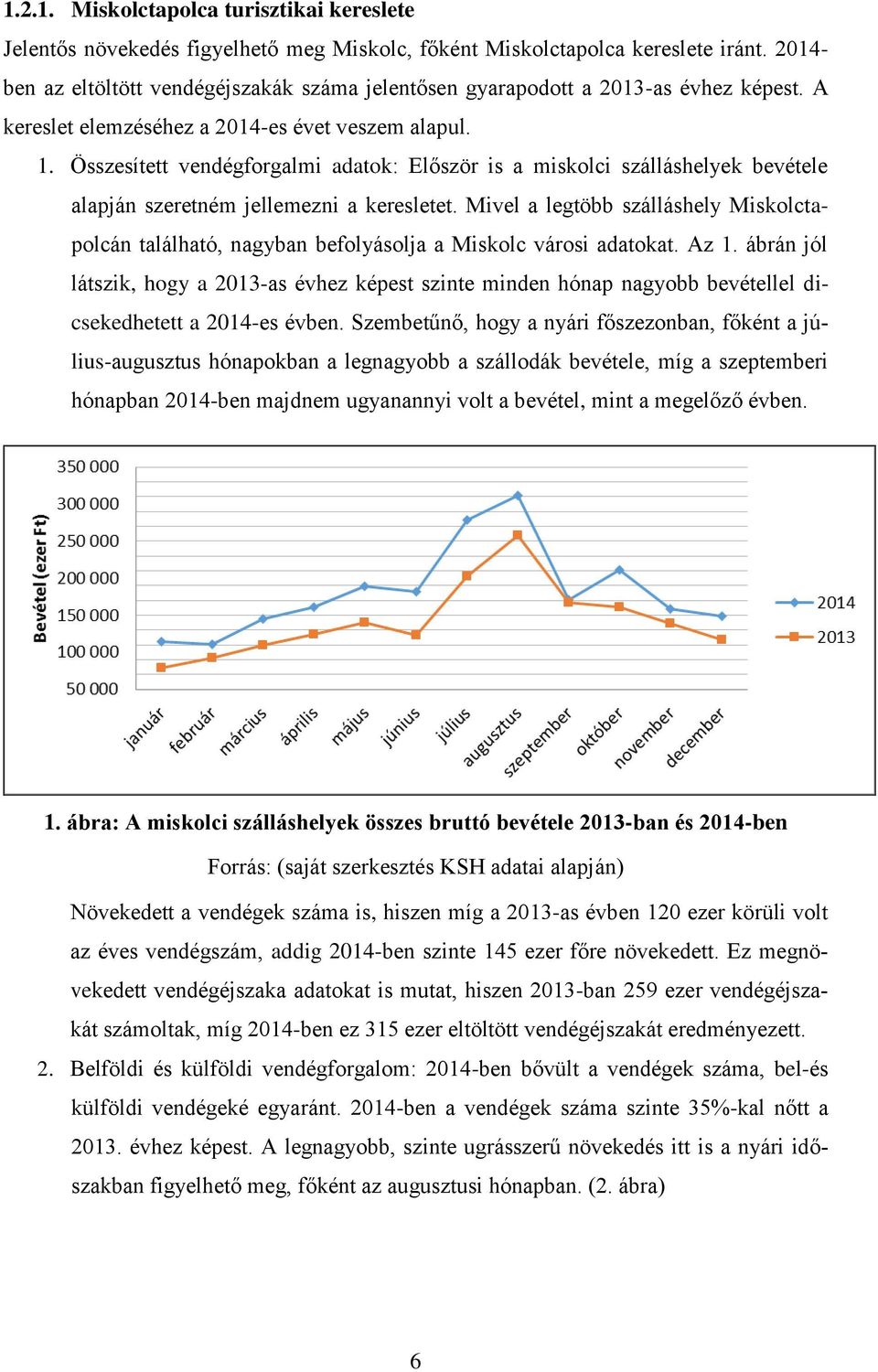 Összesített vendégforgalmi adatok: Először is a miskolci szálláshelyek bevétele alapján szeretném jellemezni a keresletet.