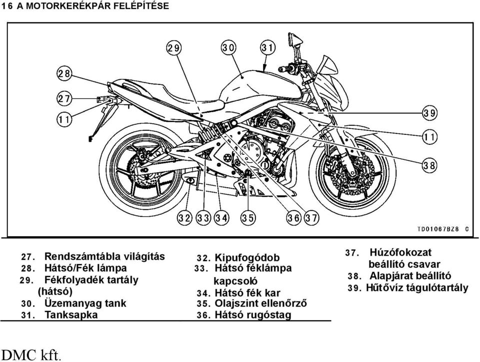 Motorkerékpár felépítése