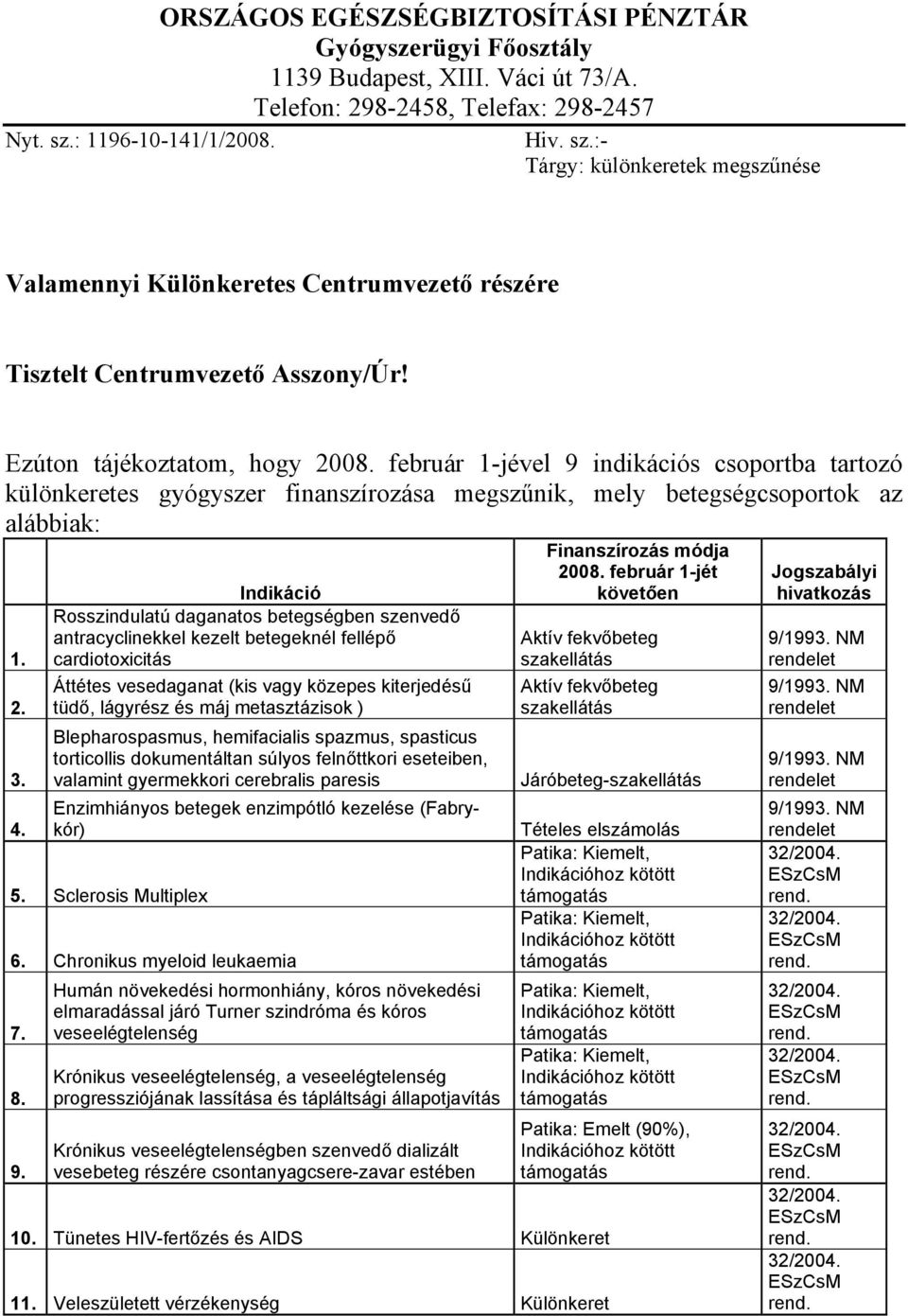 február 1-jével 9 indikációs csoportba tartozó különkeretes gyógyszer finanszírozása megszűnik, mely betegségcsoportok az alábbiak: 1. 2. 3. 4.