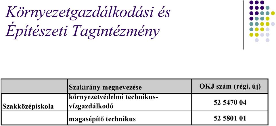 megnevezése környezetvédelmi