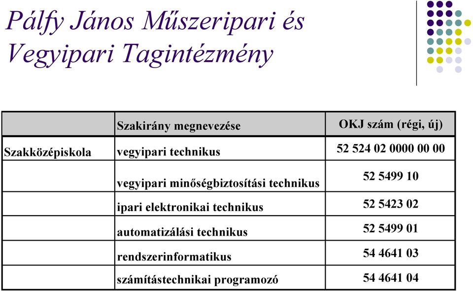 minőségbiztosítási technikus 52 5499 10 ipari elektronikai technikus 52 5423 02
