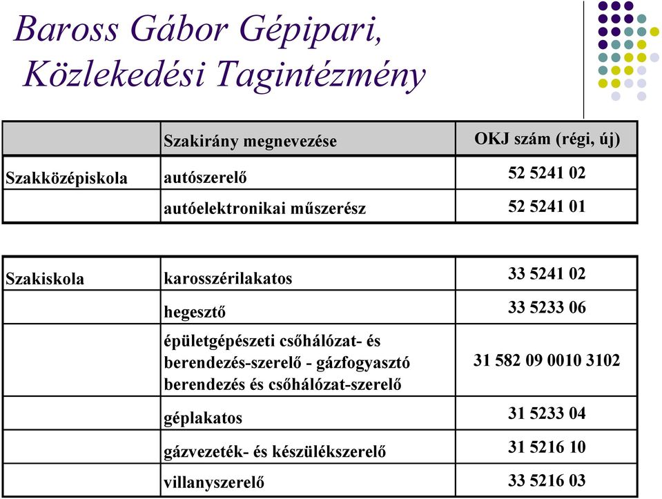 hegesztő 33 5233 06 épületgépészeti csőhálózat- és berendezés-szerelő - gázfogyasztó berendezés és