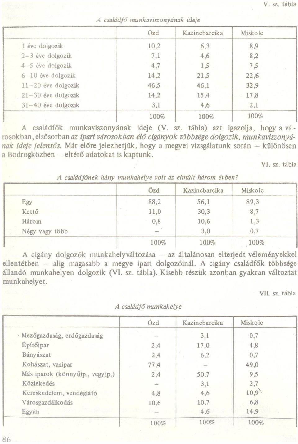 tábl) zt igzolj, hogy vá rosokbn, elsősorbn z ipri városokbn élő cigányok többsége dolgozik, munkviszonyámzk idejejelentős.