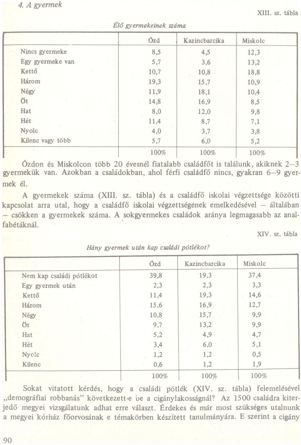 9,8 Hét 11,4 8,7 7,1 Nyolc 4,0 3,7 3,8 Kilenc vgy több 5,7 6,0 5,2 Ózdon és Miskolcon több 20 évesnél fitlbb csládfőt is tlálunk, kiknek 23 gyermekük vn.