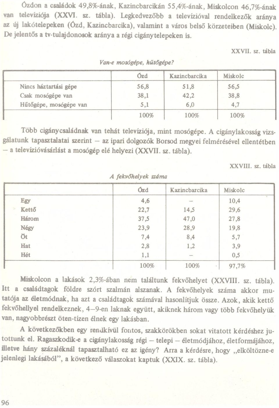 tábl Vne mosógépe, hűtőgépe? Nincs gépe 56.3 51.8 565 Csk mosógépe vn 38,1 42.2 383 Hűtőgépe, mosógépe vn 5,1 5,0 4,7 Több cigánycsládnk vn tehát televíziój, mint mosógépe.