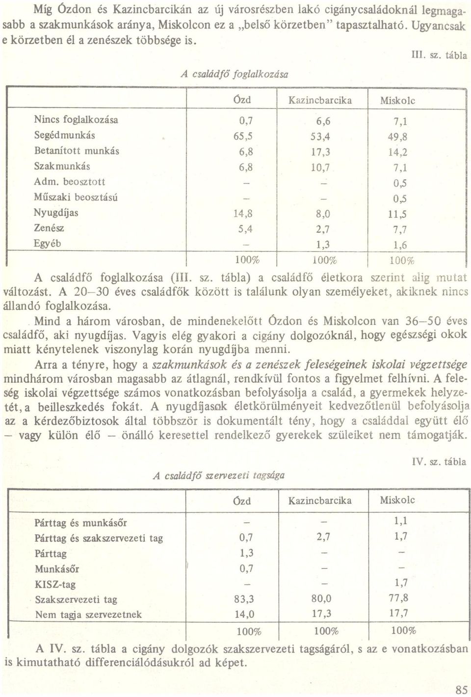 Ugyncsk csládfő fogllkozás Nincs fogllkozás 0,7 5,5 7,1 Sesédmunkás M5 53,4 49,8 Betnított munkás 6,8 l7,3 14,2 Szkmunkás 6,8 l0,7 7,1 dm.