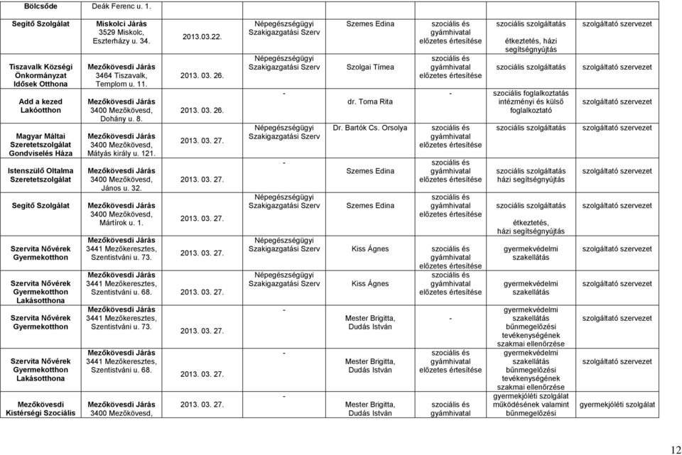 Nővérek Gyermekotthon Szervita Nővérek Gyermekotthon Lakásotthona Szervita Nővérek Gyermekotthon Szervita Nővérek Gyermekotthon Lakásotthona Mezőkövesdi Kistérségi Szociális 3529 Miskolc, Eszterházy