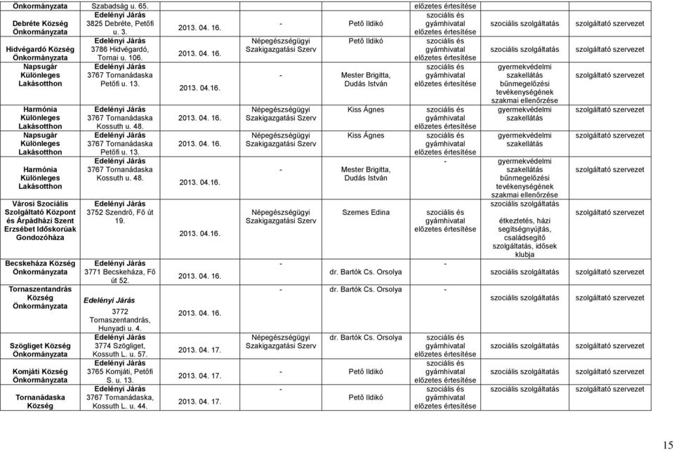 Hidvégardó Község Önkormányzata Napsugár Különleges Lakásotthon Harmónia Különleges Lakásotthon Napsugár Különleges Lakásotthon Harmónia Különleges Lakásotthon Városi Szociális Szolgáltató Központ és