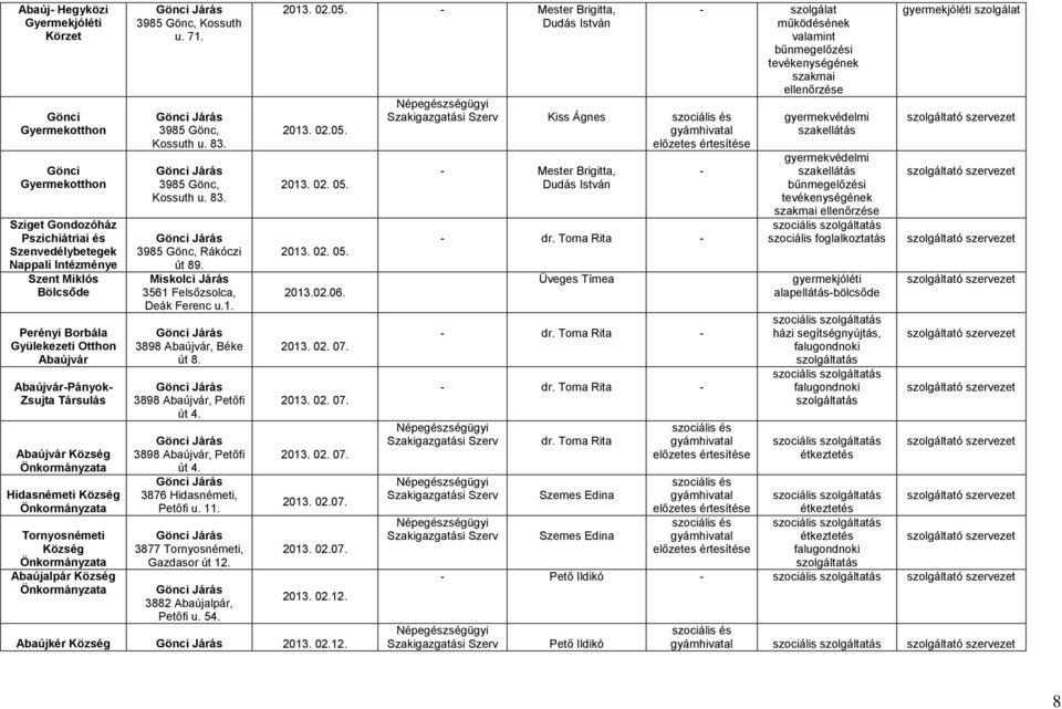 Kossuth u. 71. Gönci Járás 3985 Gönc, Kossuth u. 83. Gönci Járás 3985 Gönc, Kossuth u. 83. Gönci Járás 3985 Gönc, Rákóczi út 89. 3561 Felsőzsolca, Deák Ferenc u.1. Gönci Járás 3898 Abaújvár, Béke út 8.