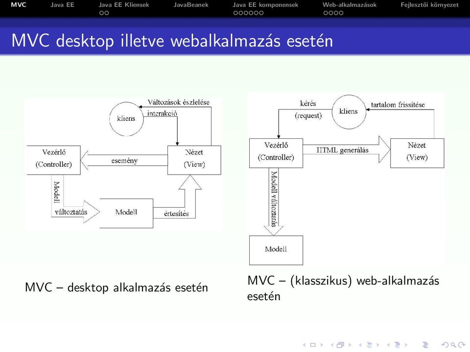 desktop alkalmazás esetén
