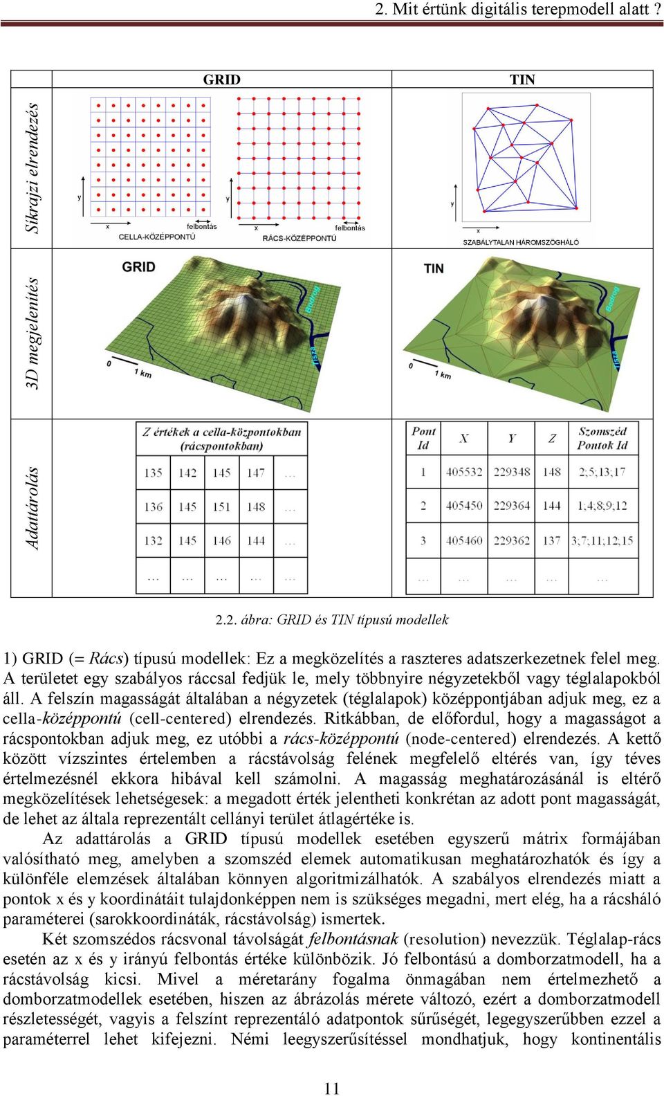 A felszín magasságát általában a négyzetek (téglalapok) középpontjában adjuk meg, ez a cella-középpontú (cell-centered) elrendezés.