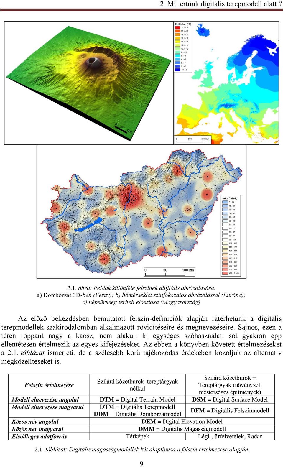 a digitális terepmodellek szakirodalomban alkalmazott rövidítéseire és megnevezéseire.