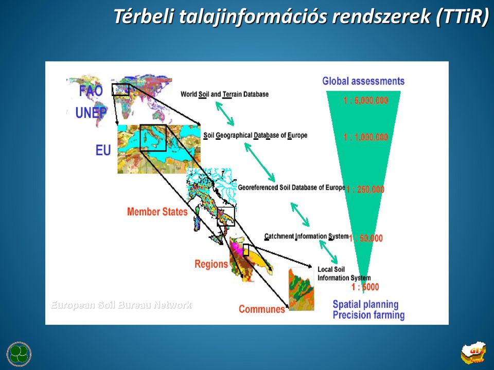 rendszerek (TTiR)