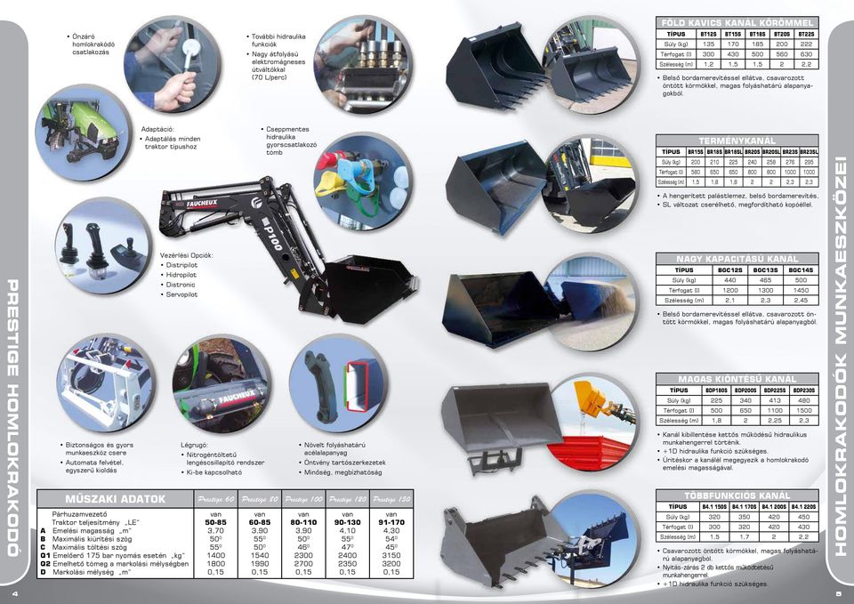 Adaptáció: Adaptálás minden traktor típushoz Cseppmentes hidraulika gyorscsatlakozó tömb Terménykanál BR15S BR18S BR18SL BR20S BR20SL BR23S BR23SL prestige Homlokrakodó Biztonságos és gyors