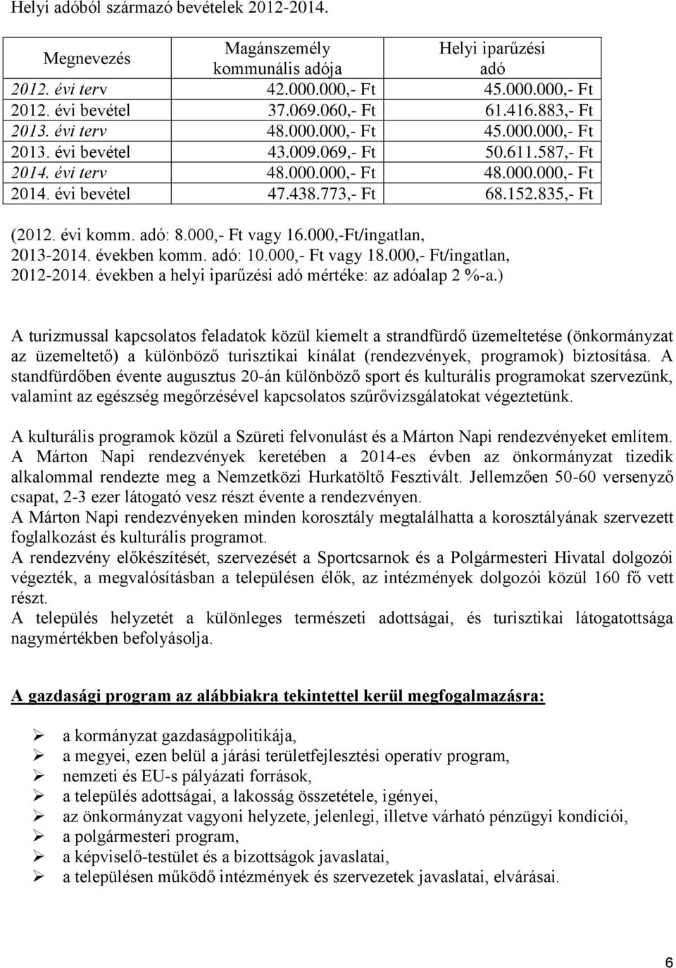 835,- Ft (2012. évi komm. adó: 8.000,- Ft vagy 16.000,-Ft/ingatlan, 2013-2014. években komm. adó: 10.000,- Ft vagy 18.000,- Ft/ingatlan, 2012-2014.