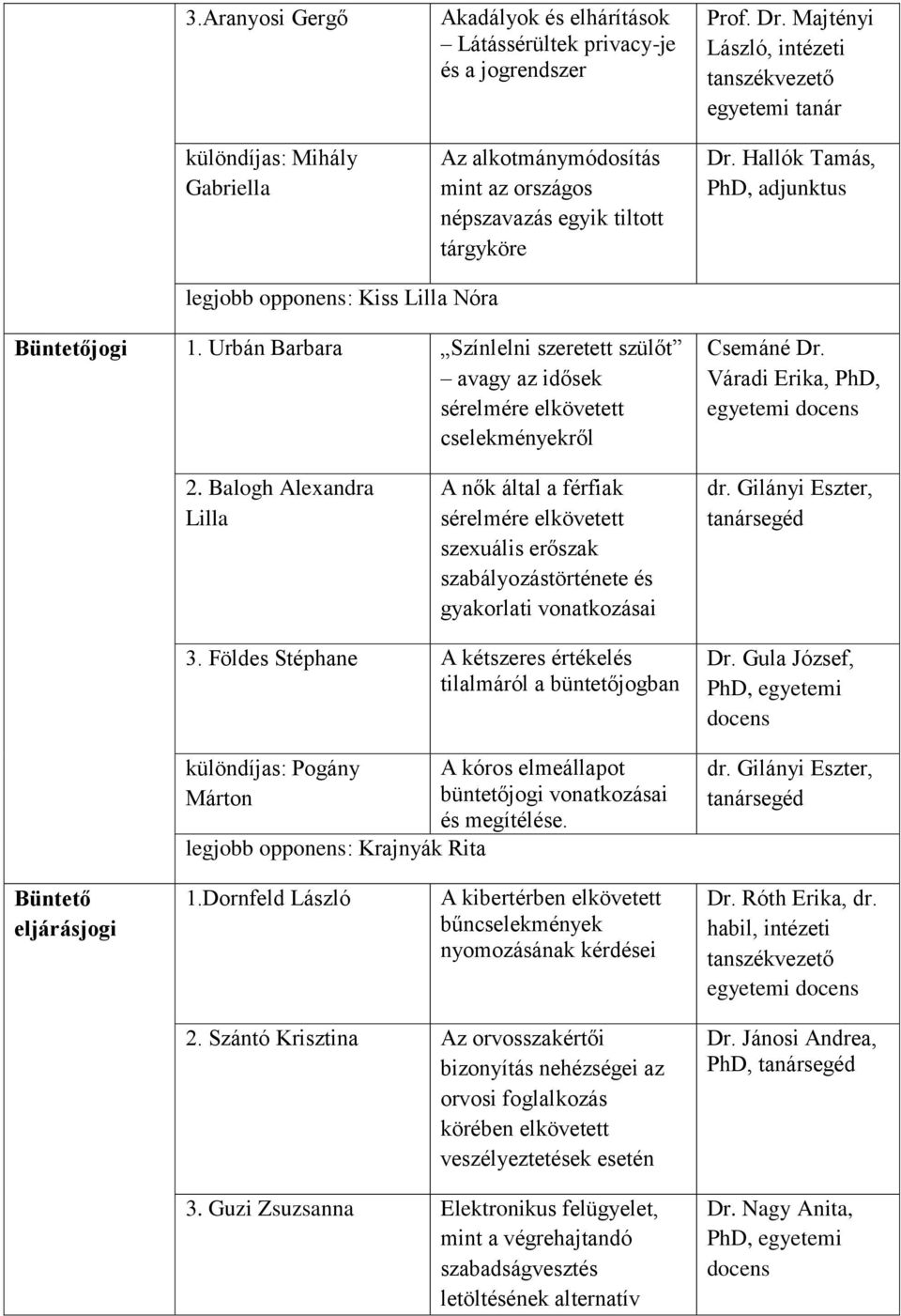 Urbán Barbara Színlelni szeretett szülőt avagy az idősek sérelmére elkövetett cselekményekről Csemáné Dr. Váradi Erika, PhD, egyetemi 2.