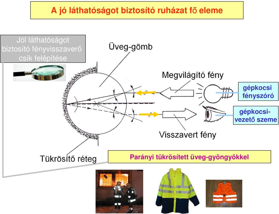 csík felépítése gépkocsi fényszóró
