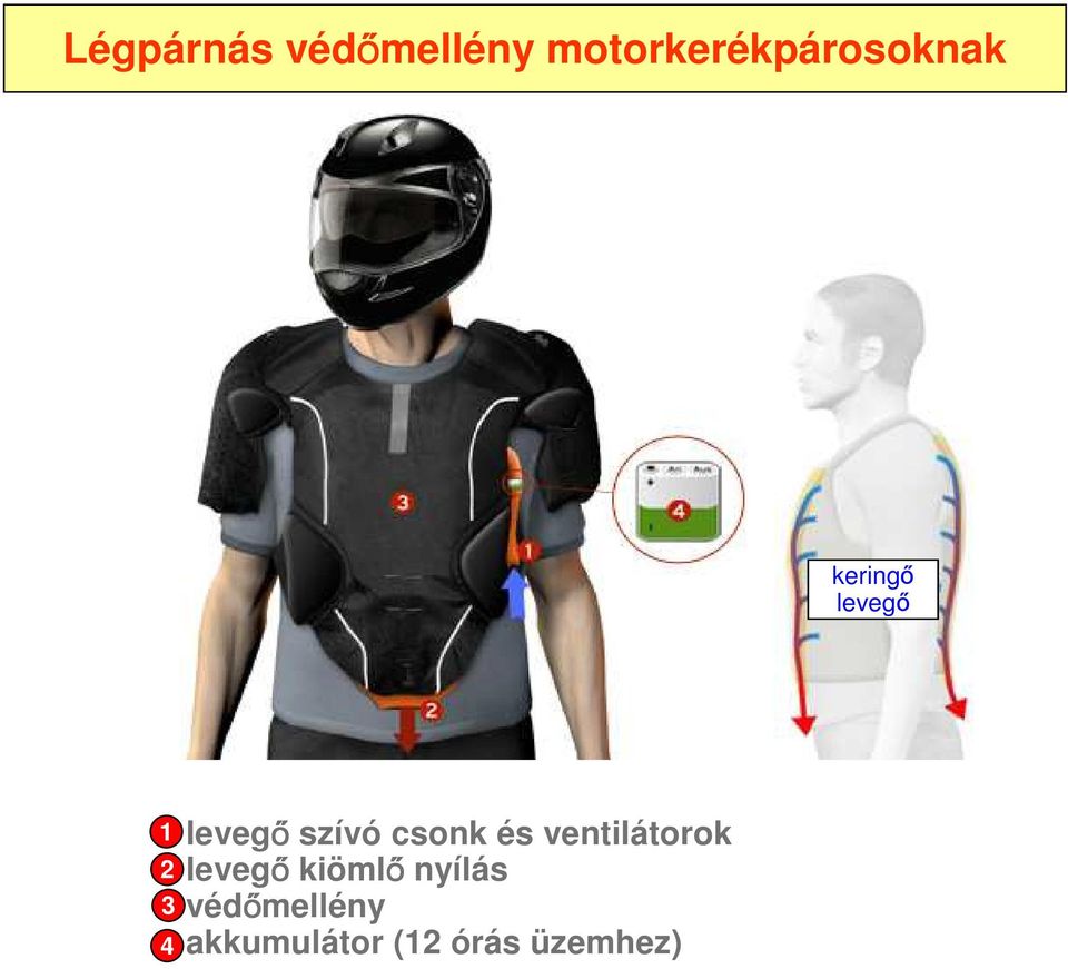 4 leveg szívó csonk és ventilátorok