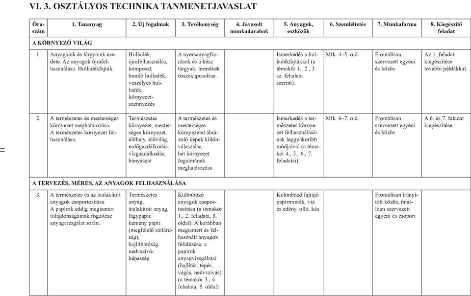 Hulladék, újrafelhasználás, komposzt, bomló hulladék, veszélyes hulladék, környezetszennyezés A nyersanyagforrások és a kész tárgyak, termékek összekapcsolása.