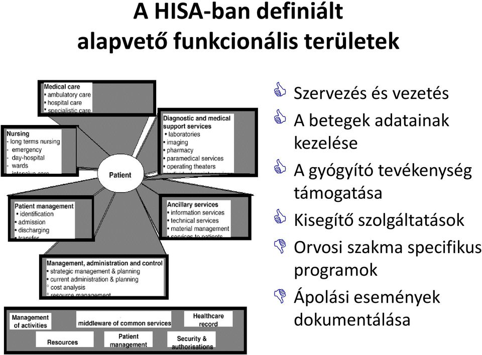 gyógyító tevékenység támogatása Kisegítő szolgáltatások
