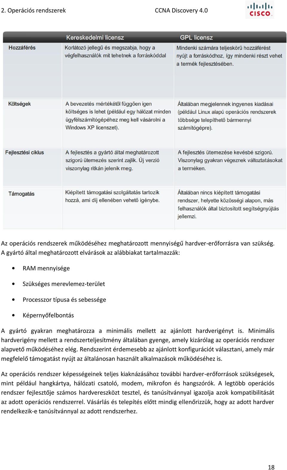 minimális mellett az ajánlott hardverigényt is. Minimális hardverigény mellett a rendszerteljesítmény általában gyenge, amely kizárólag az operációs rendszer alapvető működéséhez elég.