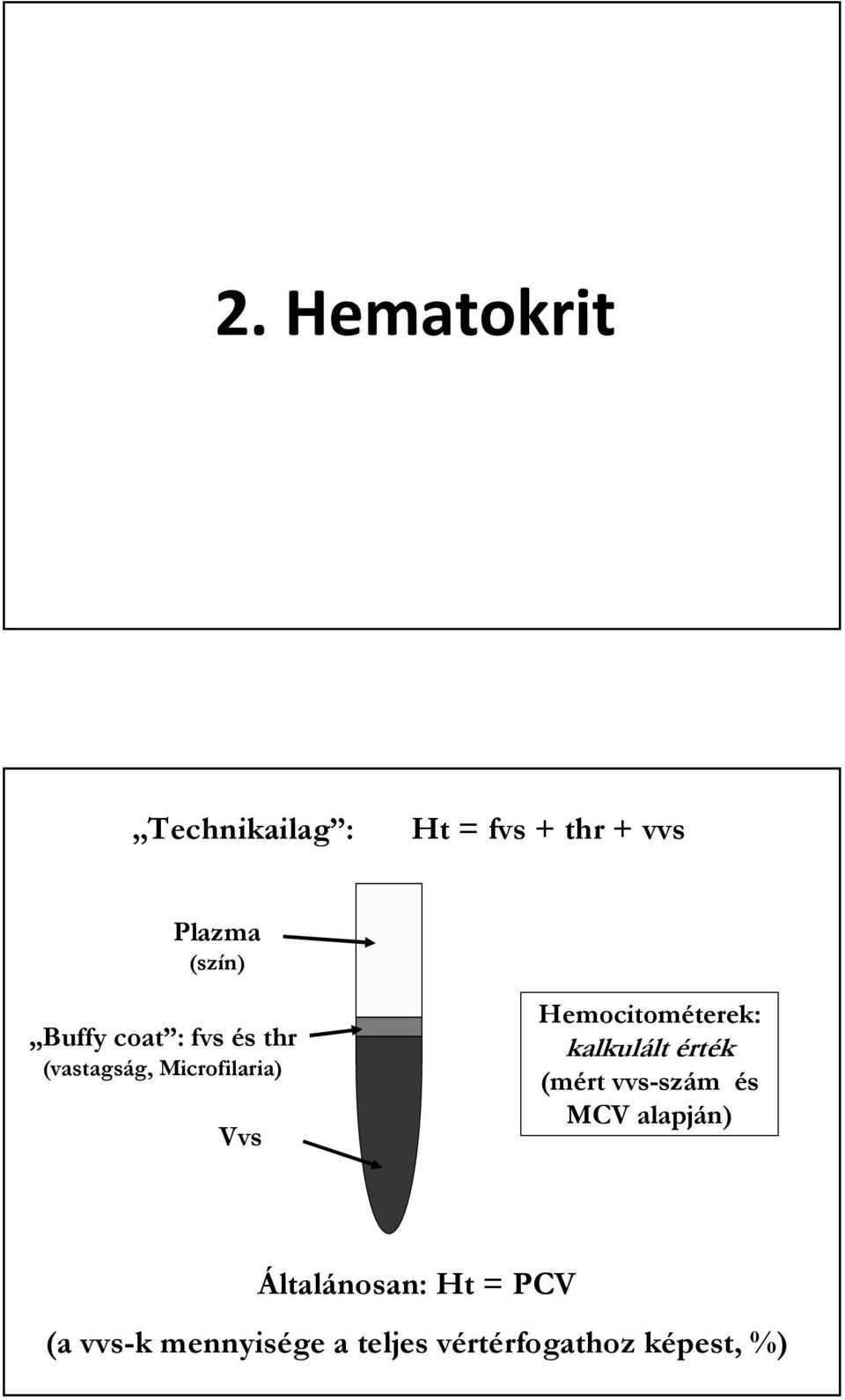 Hemocitométerek: kalkulált érték (mért vvs-szám és MCV alapján)