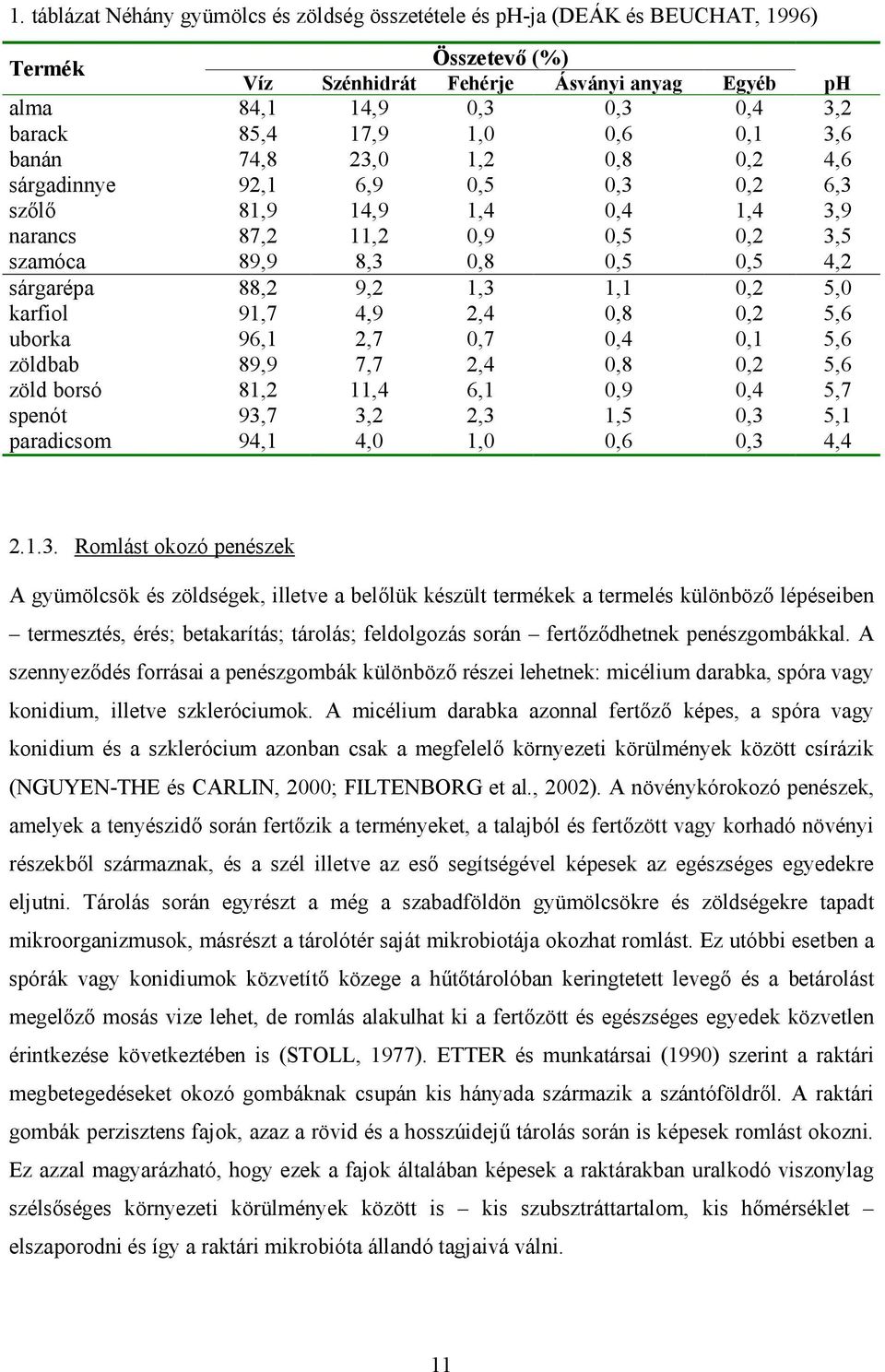 9,2 1,3 1,1 0,2 5,0 karfiol 91,7 4,9 2,4 0,8 0,2 5,6 uborka 96,1 2,7 0,7 0,4 0,1 5,6 zöldbab 89,9 7,7 2,4 0,8 0,2 5,6 zöld borsó 81,2 11,4 6,1 0,9 0,4 5,7 spenót 93,7 3,2 2,3 1,5 0,3 5,1 paradicsom