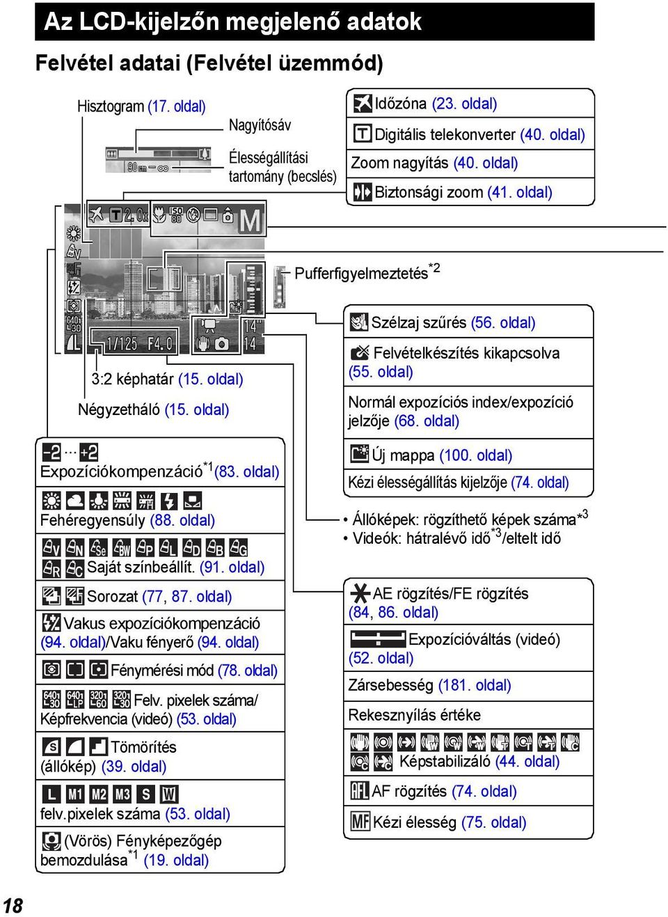oldal) Saját színbeállít. (91. oldal) Sorozat (77, 87. oldal) Vakus expozíciókompenzáció (94. oldal)/vaku fényerő (94. oldal) Tömörítés (állókép) (39. oldal) Fénymérési mód (78. oldal) Felv.