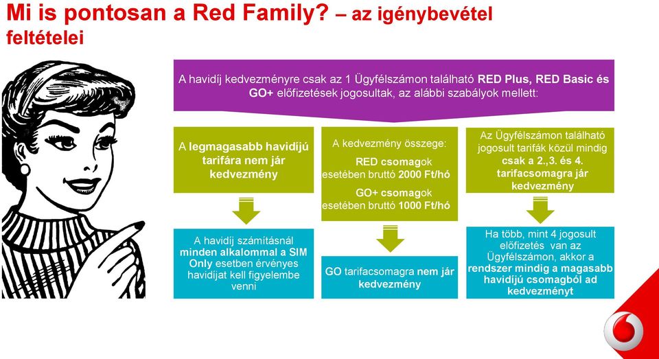 legmagasabb havidíjú tarifára nem jár A havidíj számításnál minden alkalommal a SIM Only esetben érvényes havidíjat kell figyelembe venni A összege: RED csomagok