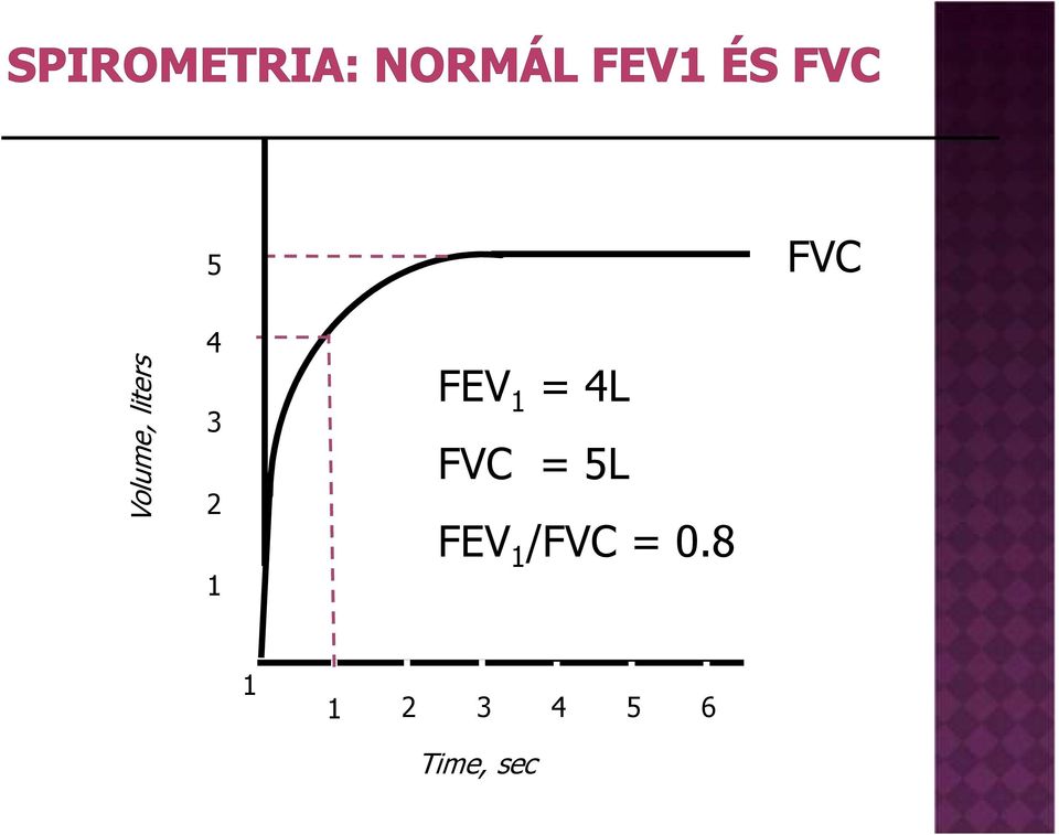 5L FEV 1 /FVC = 0.